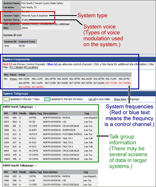 Sample system from the RadioReference database.