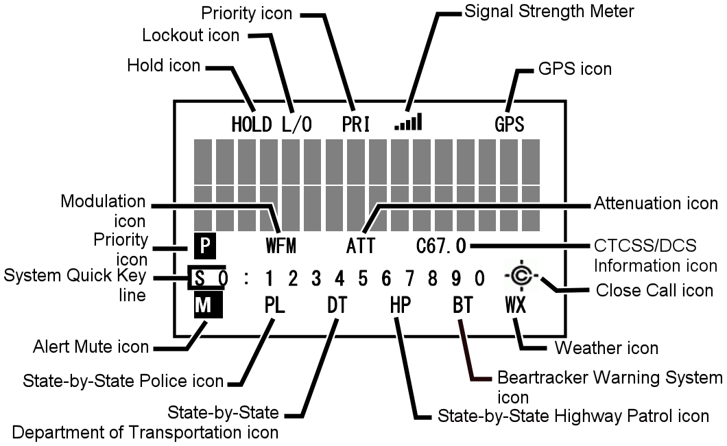 BCT15X Display w/o Function